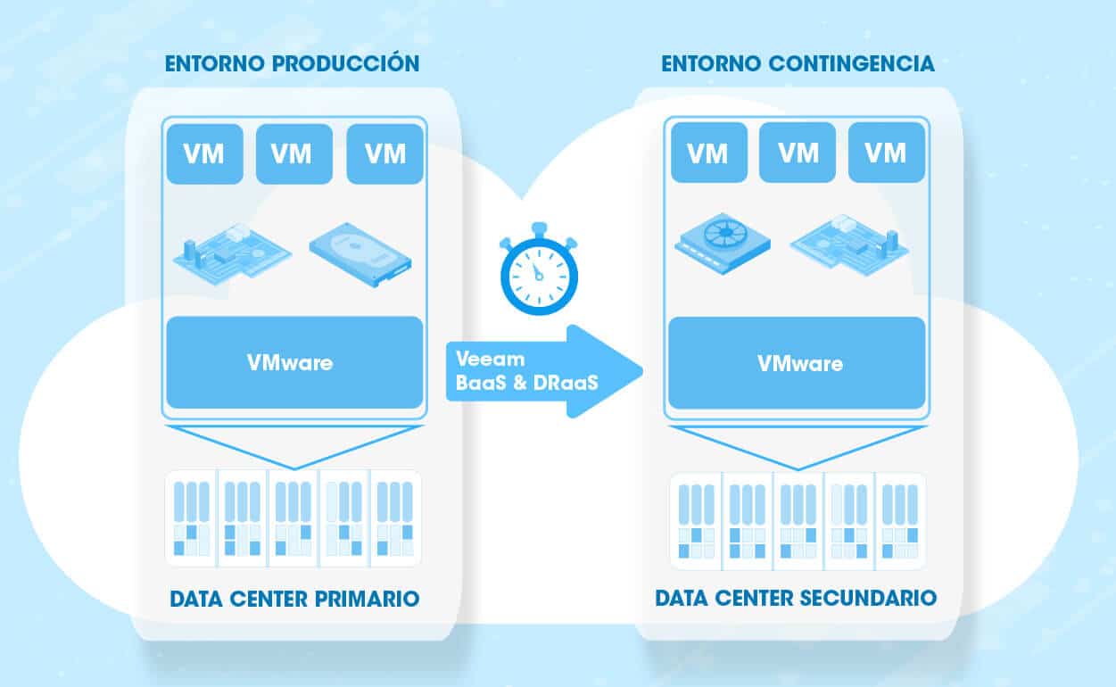 Arquitectura Cloud Para Tu Contact Center Icr Evolution 3934